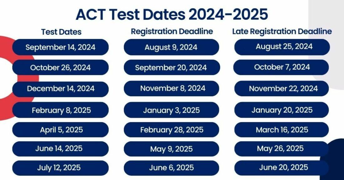 ACT Dates ACT Dates